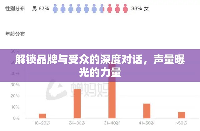 解鎖品牌與受眾的深度對話，聲量曝光的力量