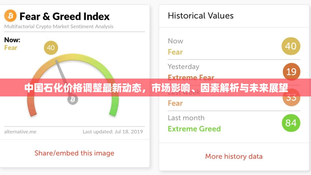 中國(guó)石化價(jià)格調(diào)整最新動(dòng)態(tài)，市場(chǎng)影響、因素解析與未來展望