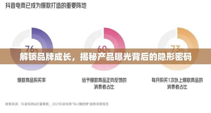 解鎖品牌成長，揭秘產(chǎn)品曝光背后的隱形密碼