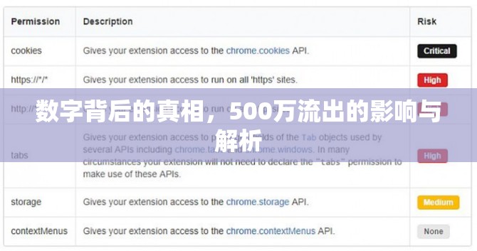 數(shù)字背后的真相，500萬流出的影響與解析