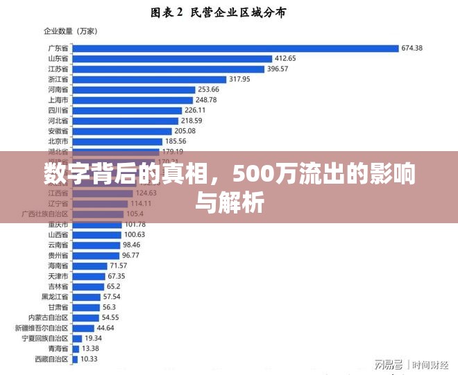 數(shù)字背后的真相，500萬流出的影響與解析