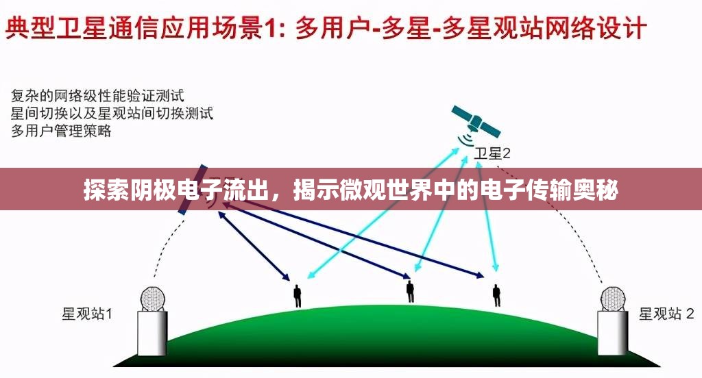 探索陰極電子流出，揭示微觀世界中的電子傳輸奧秘