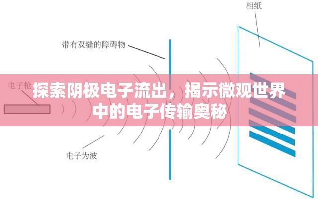 探索陰極電子流出，揭示微觀世界中的電子傳輸奧秘