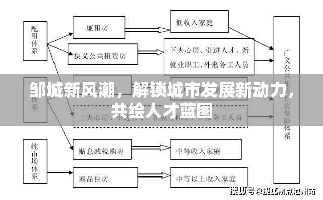 鄒城新風(fēng)潮，解鎖城市發(fā)展新動力，共繪人才藍(lán)圖