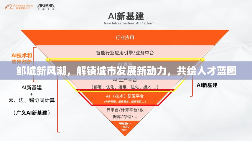 鄒城新風(fēng)潮，解鎖城市發(fā)展新動力，共繪人才藍(lán)圖
