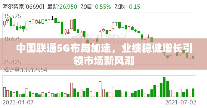 中國(guó)聯(lián)通5G布局加速，業(yè)績(jī)穩(wěn)健增長(zhǎng)引領(lǐng)市場(chǎng)新風(fēng)潮