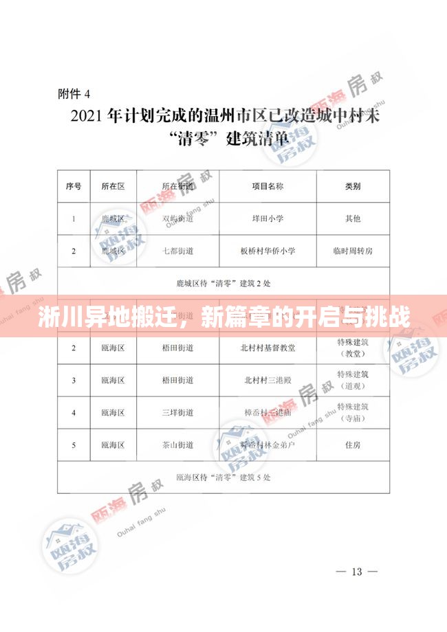 淅川異地搬遷，新篇章的開(kāi)啟與挑戰(zhàn)