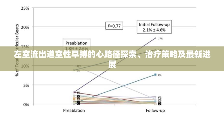 左室流出道室性早搏的心路徑探索、治療策略及最新進展