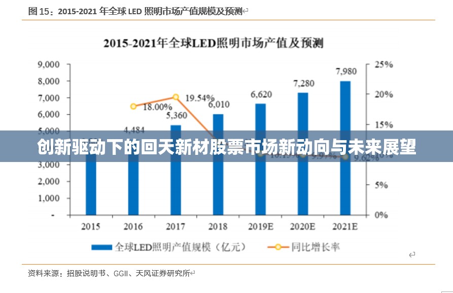 創(chuàng)新驅(qū)動下的回天新材股票市場新動向與未來展望