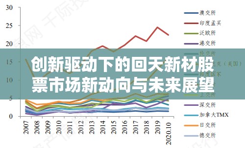 創(chuàng)新驅(qū)動下的回天新材股票市場新動向與未來展望