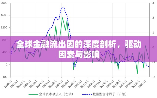 全球金融流出因的深度剖析，驅(qū)動(dòng)因素與影響