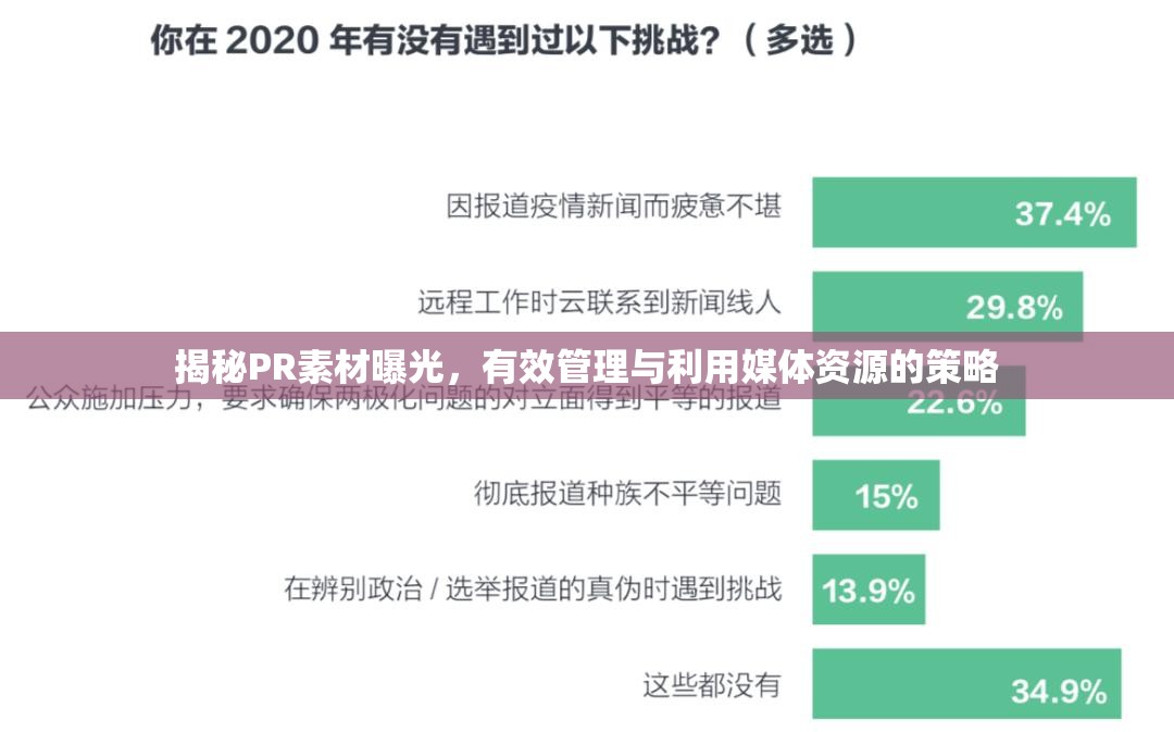揭秘PR素材曝光，有效管理與利用媒體資源的策略