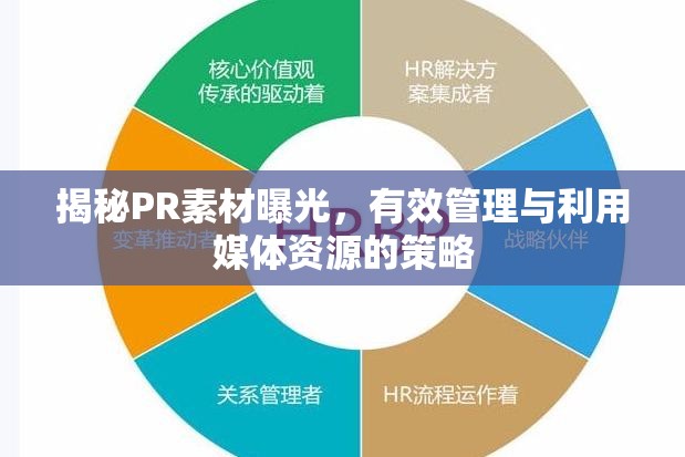 揭秘PR素材曝光，有效管理與利用媒體資源的策略
