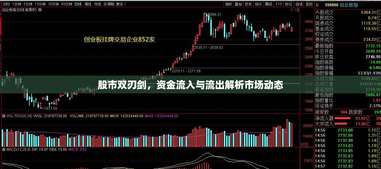 股市雙刃劍，資金流入與流出解析市場(chǎng)動(dòng)態(tài)