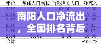 南陽人口凈流出，全國排名背后的原因與未來趨勢