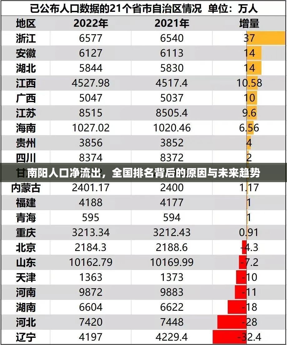 南陽人口凈流出，全國排名背后的原因與未來趨勢