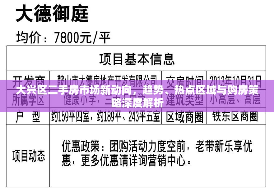 大興區(qū)二手房市場新動向，趨勢、熱點(diǎn)區(qū)域與購房策略深度解析