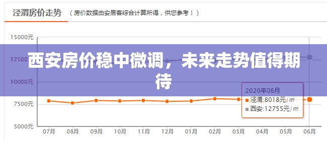 西安房價穩(wěn)中微調，未來走勢值得期待