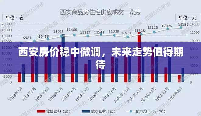 西安房價穩(wěn)中微調，未來走勢值得期待