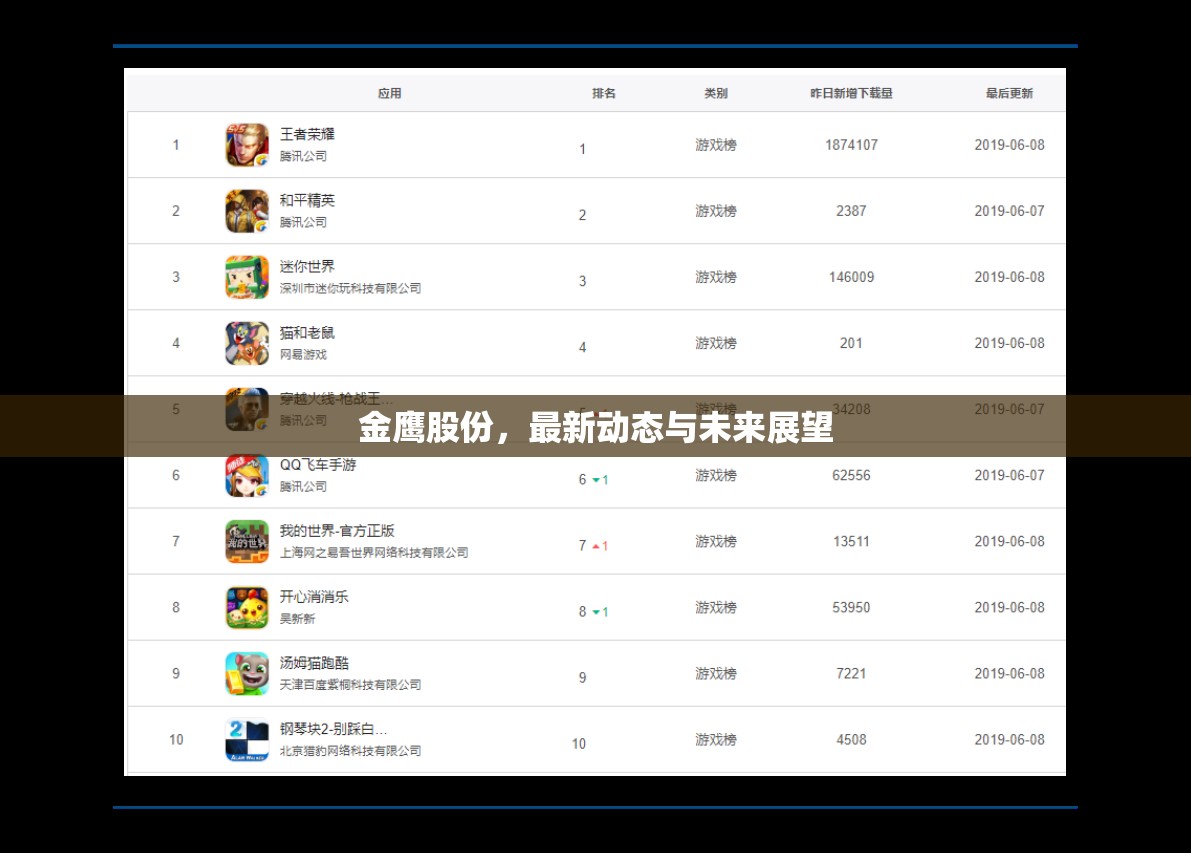 金鷹股份，最新動態(tài)與未來展望