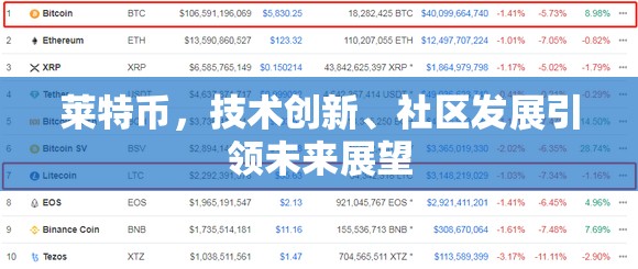 萊特幣，技術創(chuàng)新、社區(qū)發(fā)展引領未來展望