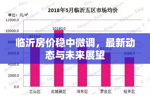 臨沂房?jī)r(jià)穩(wěn)中微調(diào)，最新動(dòng)態(tài)與未來(lái)展望