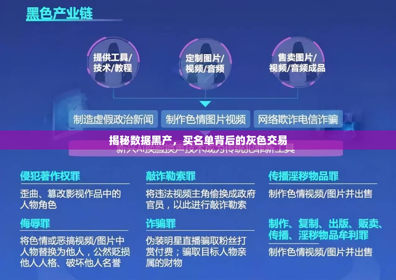 揭秘?cái)?shù)據(jù)黑產(chǎn)，買名單背后的灰色交易