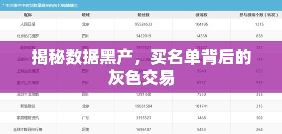 揭秘?cái)?shù)據(jù)黑產(chǎn)，買名單背后的灰色交易