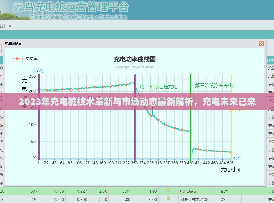 2023年充電樁技術(shù)革新與市場動(dòng)態(tài)最新解析，充電未來已來