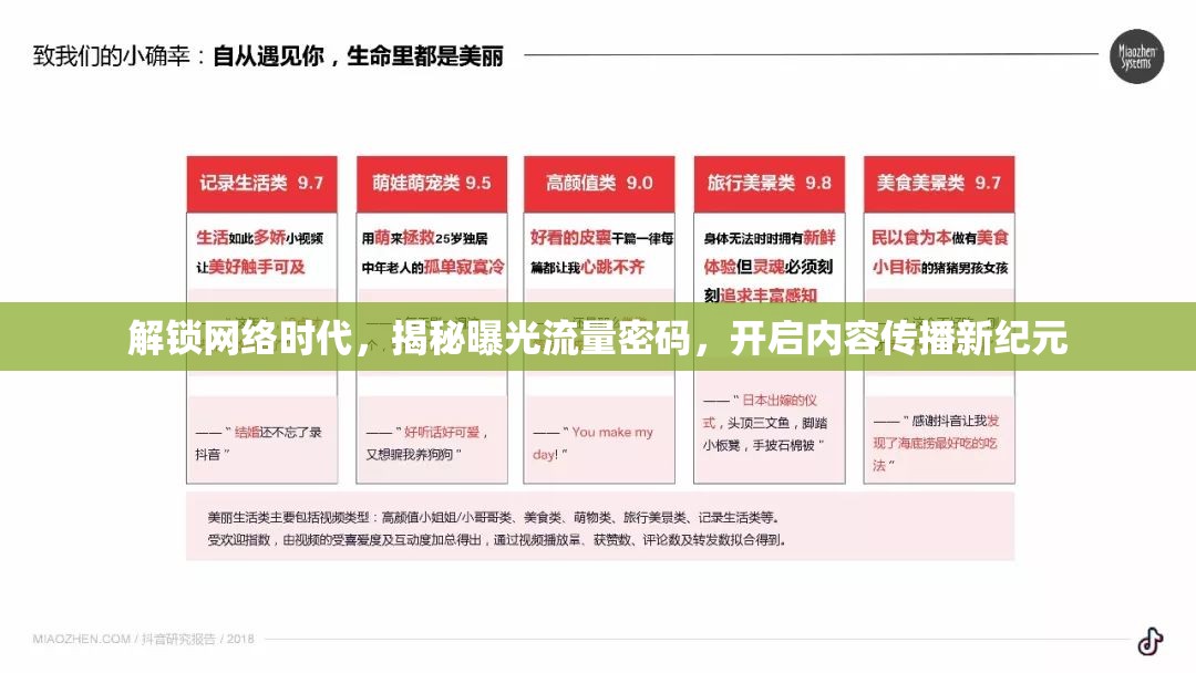 解鎖網(wǎng)絡(luò)時(shí)代，揭秘曝光流量密碼，開(kāi)啟內(nèi)容傳播新紀(jì)元