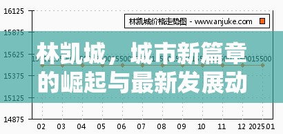林凱城，城市新篇章的崛起與最新發(fā)展動態(tài)