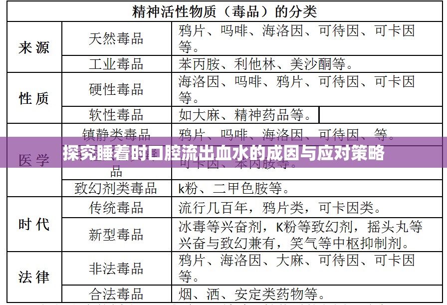 探究睡著時口腔流出血水的成因與應對策略