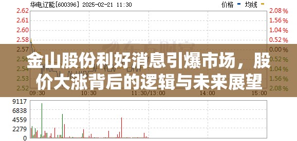 金山股份利好消息引爆市場，股價大漲背后的邏輯與未來展望