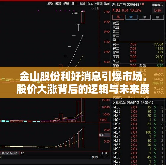 金山股份利好消息引爆市場，股價大漲背后的邏輯與未來展望