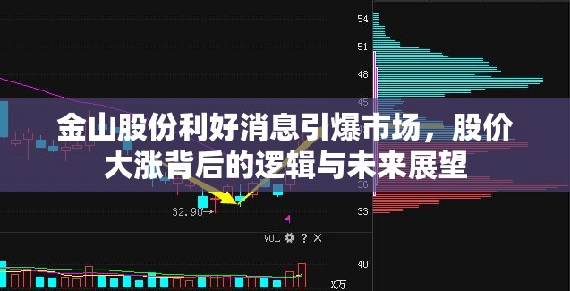 金山股份利好消息引爆市場，股價大漲背后的邏輯與未來展望