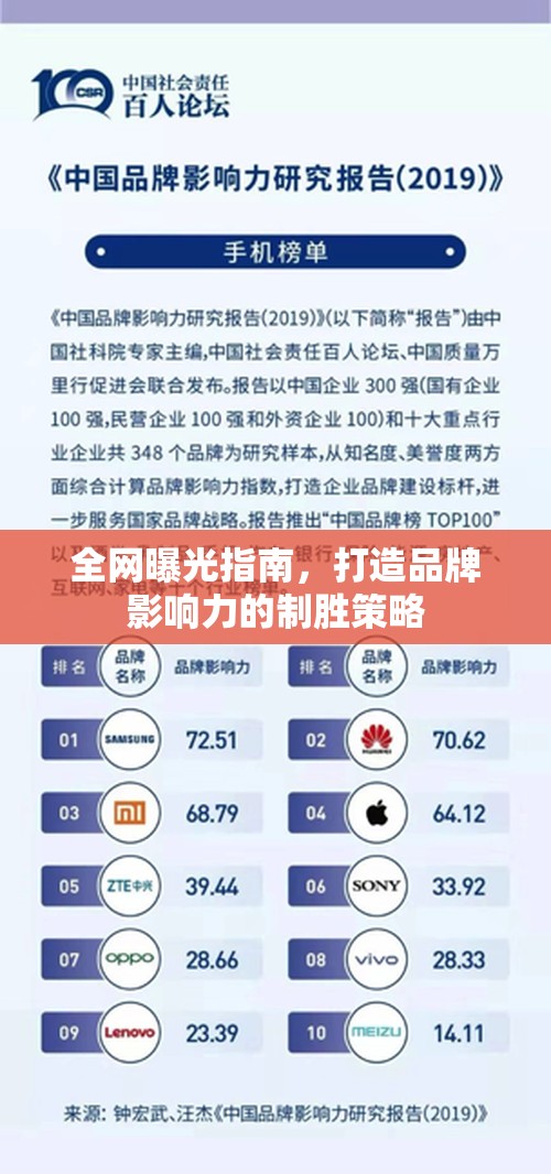 全網(wǎng)曝光指南，打造品牌影響力的制勝策略