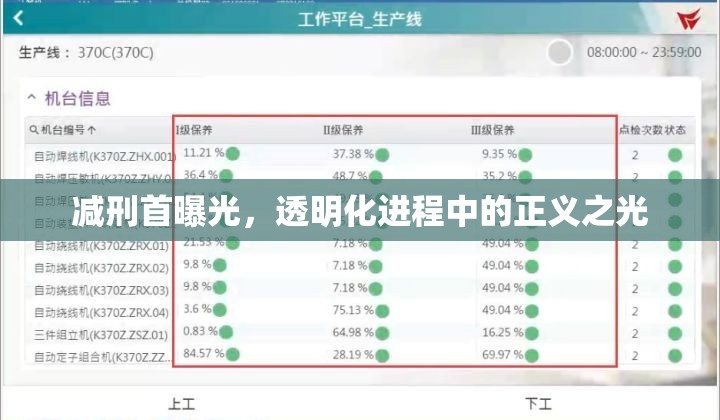 減刑首曝光，透明化進程中的正義之光