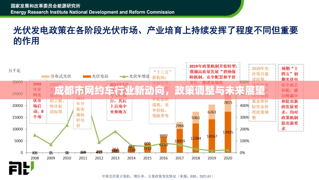 成都市網(wǎng)約車行業(yè)新動(dòng)向，政策調(diào)整與未來(lái)展望