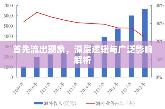 首先流出現(xiàn)象，深層邏輯與廣泛影響解析