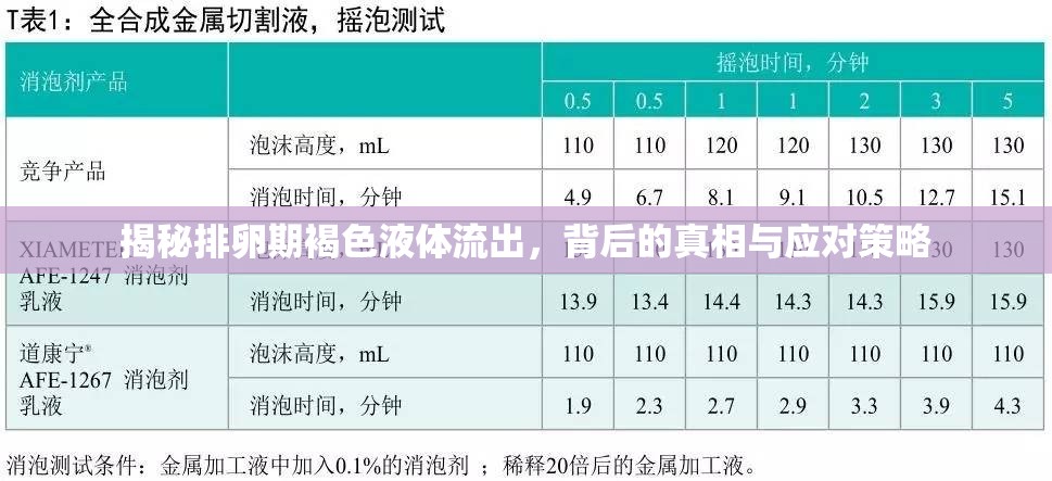 揭秘排卵期褐色液體流出，背后的真相與應(yīng)對(duì)策略