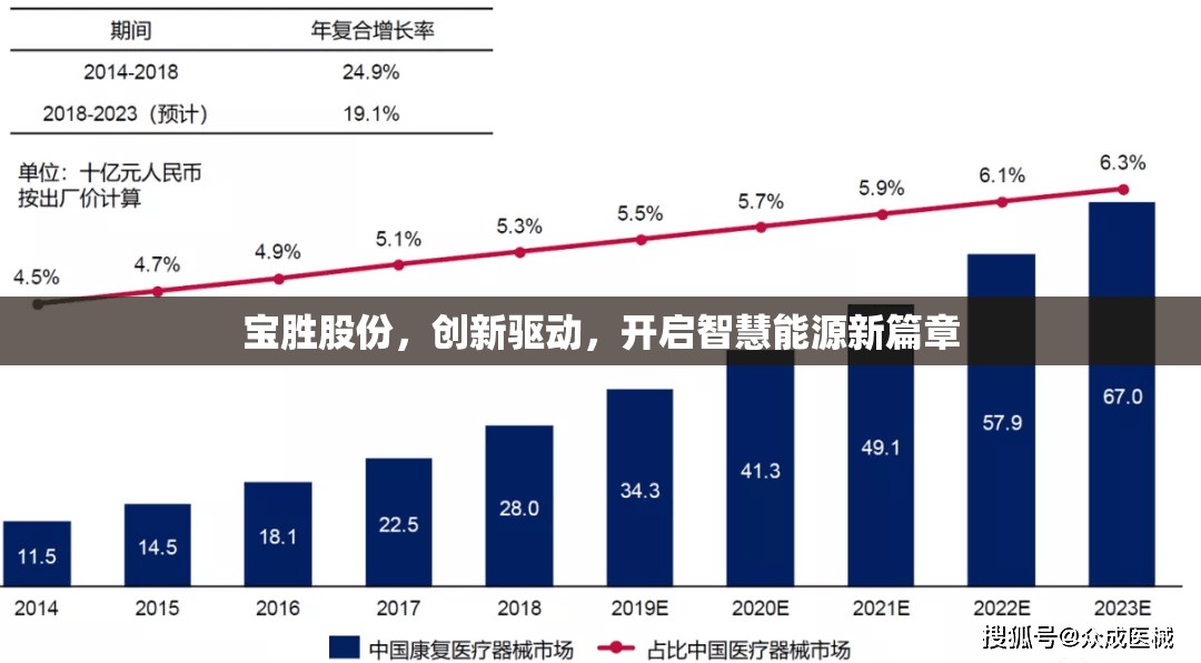 寶勝股份，創(chuàng)新驅(qū)動(dòng)，開(kāi)啟智慧能源新篇章