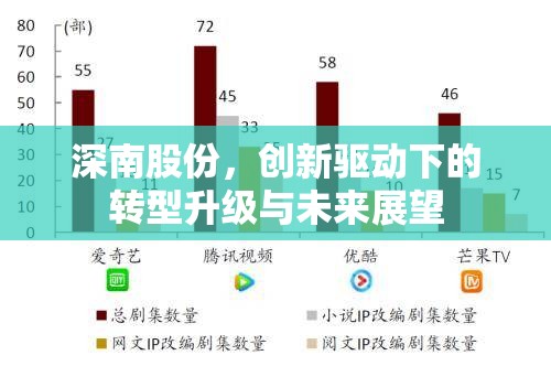 深南股份，創(chuàng)新驅(qū)動下的轉(zhuǎn)型升級與未來展望