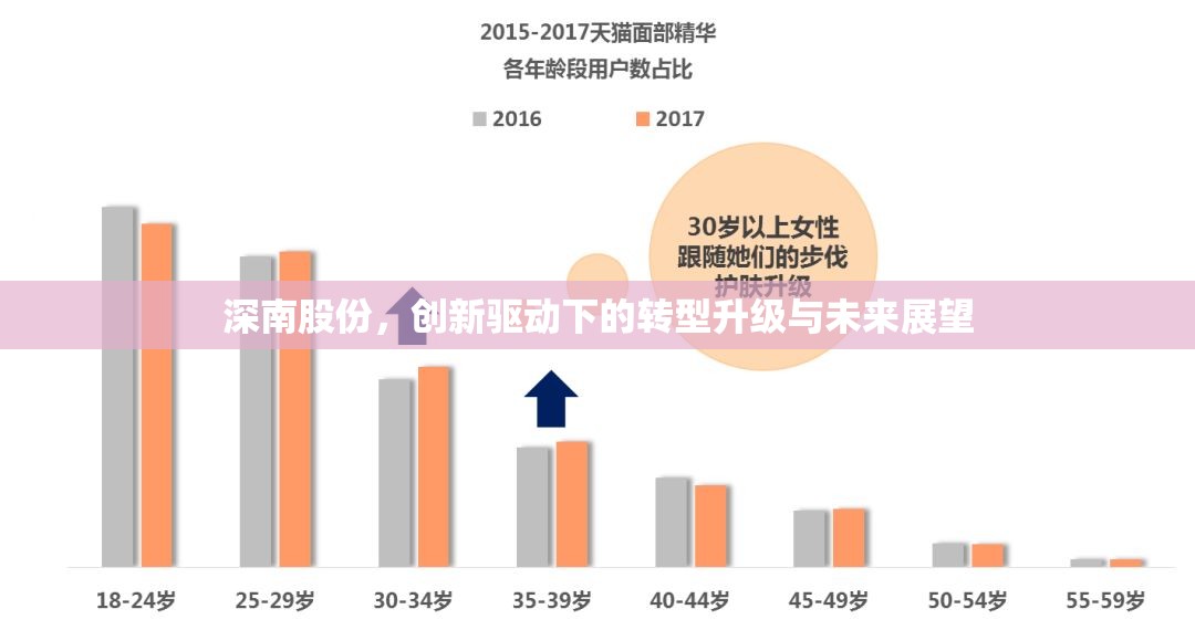 深南股份，創(chuàng)新驅(qū)動下的轉(zhuǎn)型升級與未來展望