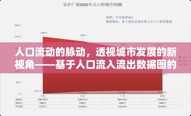 人口流動(dòng)的脈動(dòng)，透視城市發(fā)展的新視角——基于人口流入流出數(shù)據(jù)圖的深度解析
