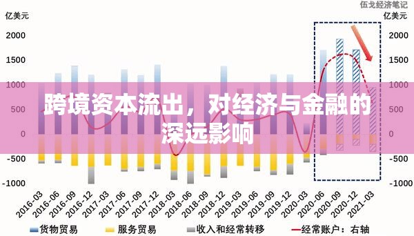 跨境資本流出，對(duì)經(jīng)濟(jì)與金融的深遠(yuǎn)影響