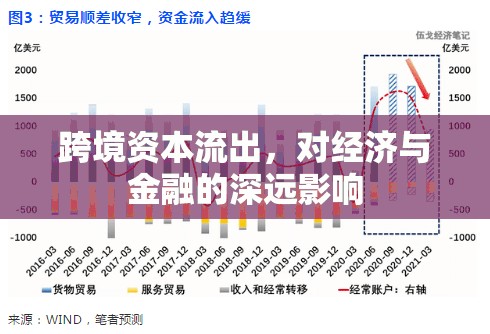 跨境資本流出，對(duì)經(jīng)濟(jì)與金融的深遠(yuǎn)影響