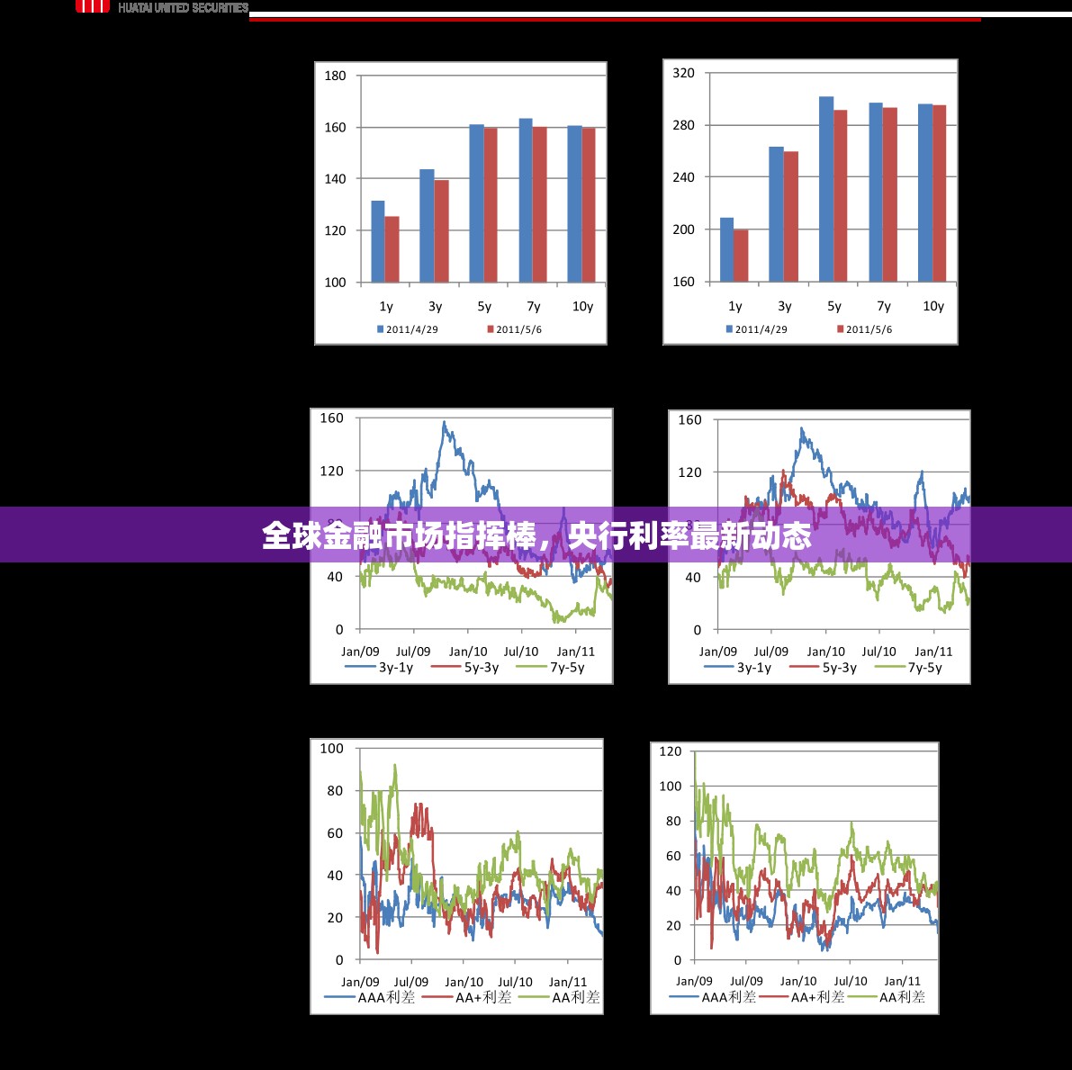 全球金融市場指揮棒，央行利率最新動態(tài)