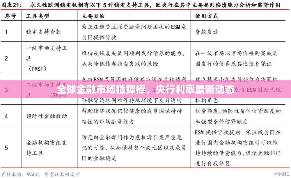 全球金融市場指揮棒，央行利率最新動態(tài)
