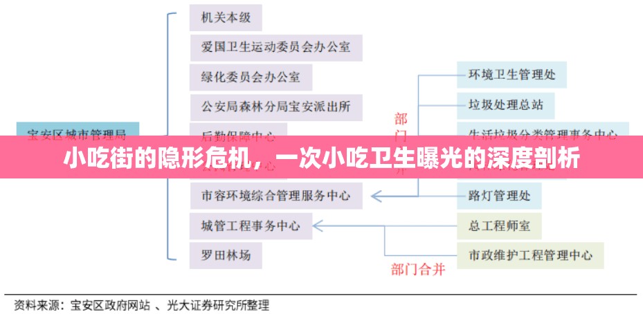 小吃街的隱形危機(jī)，一次小吃衛(wèi)生曝光的深度剖析