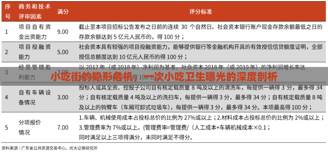 小吃街的隱形危機(jī)，一次小吃衛(wèi)生曝光的深度剖析
